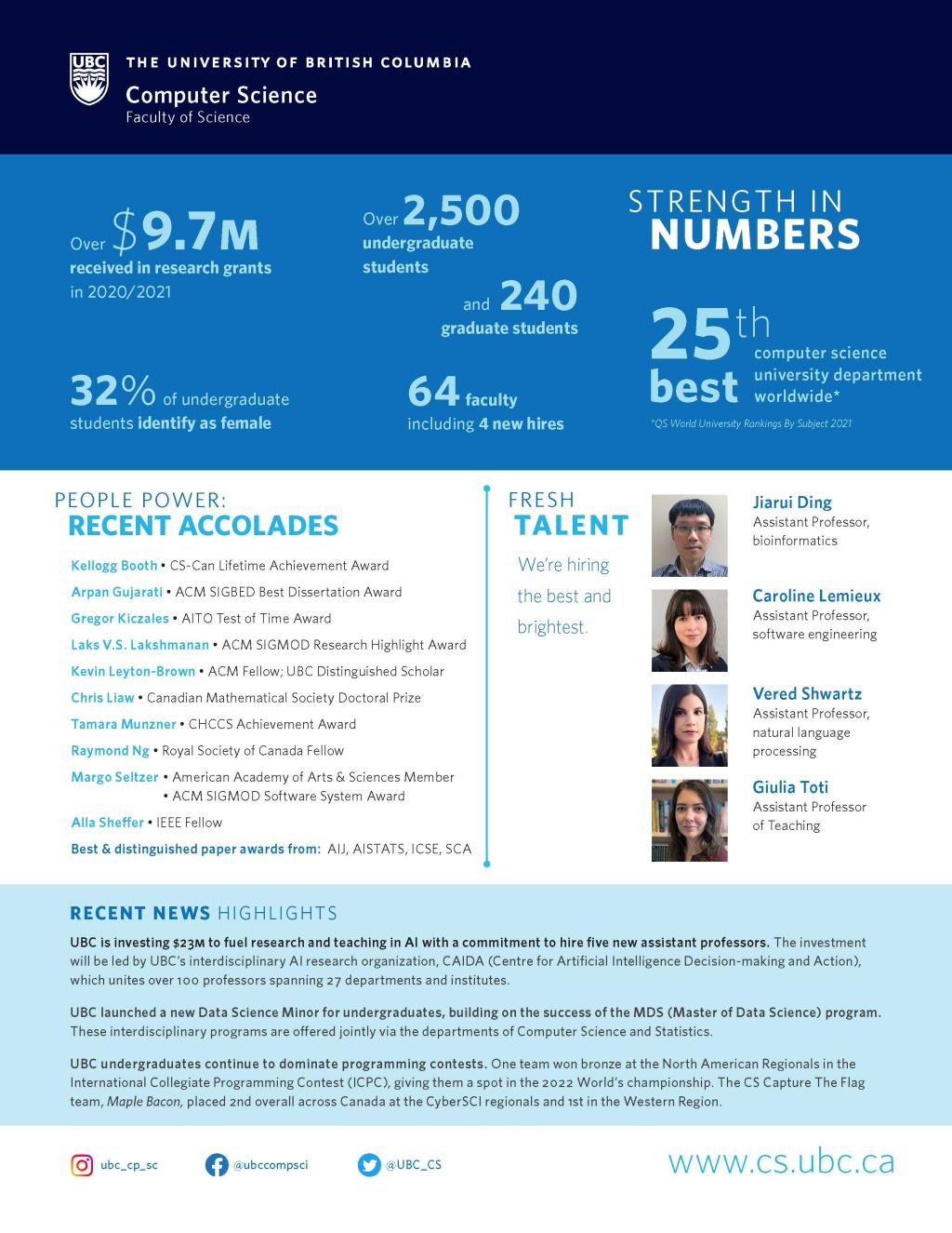 By The Numbers | Computer Science At UBC